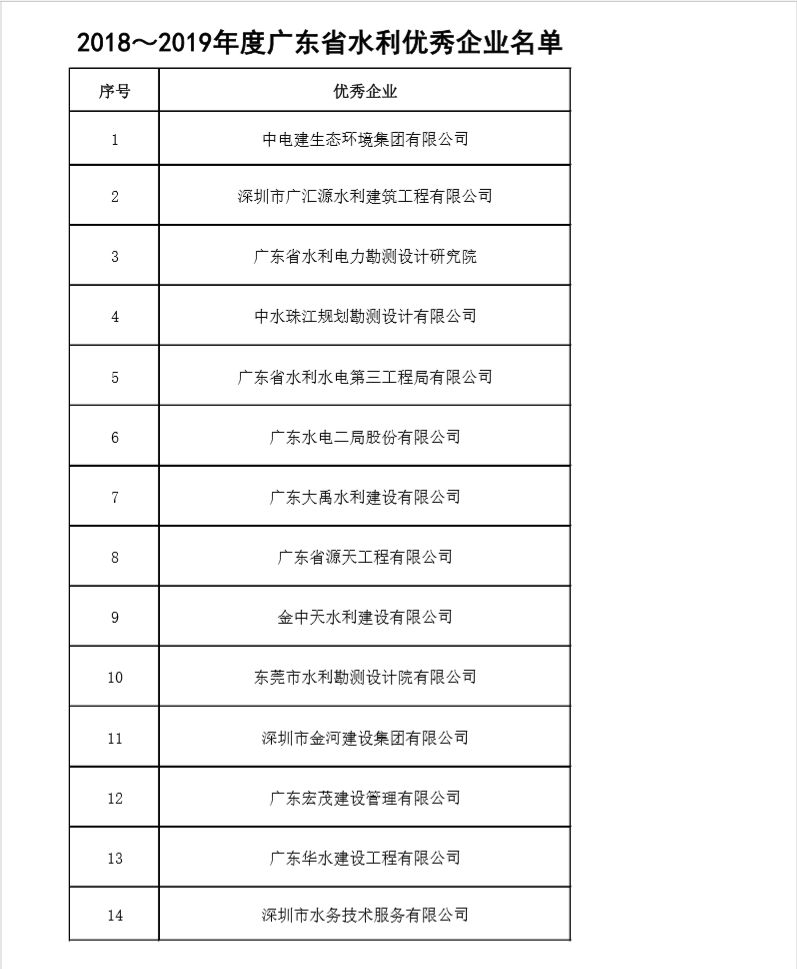 新葡萄平台官网大全