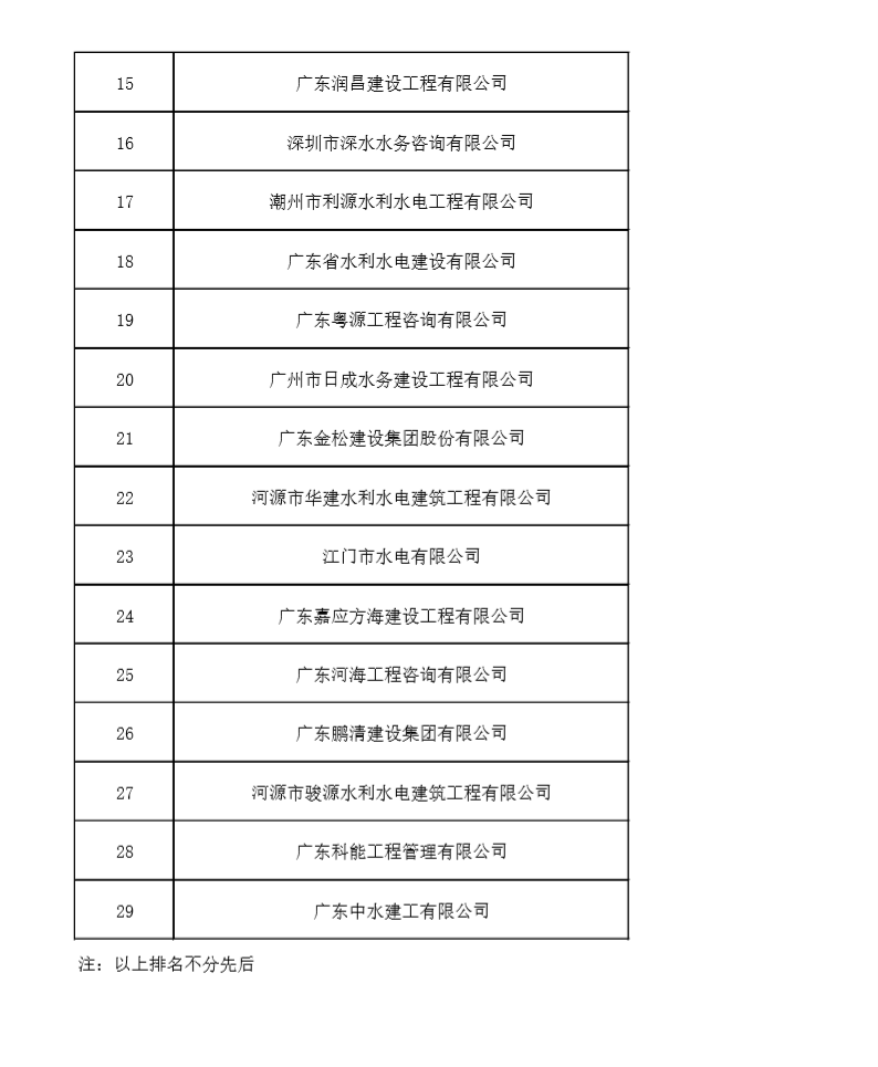 新葡萄平台官网大全