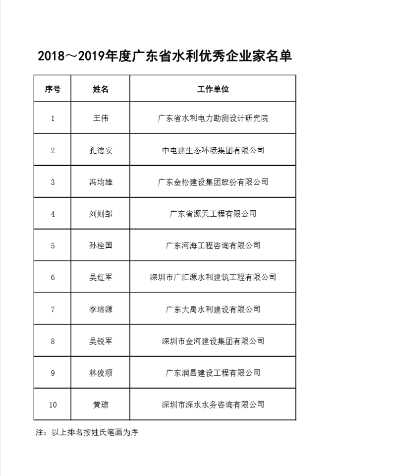 新葡萄平台官网大全