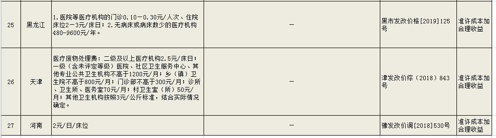 危废处理多少钱一吨 工业危险废物处置收费标准