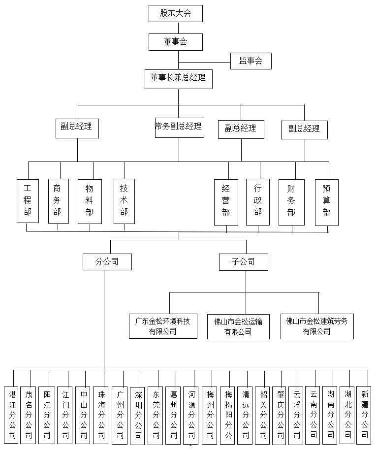 新葡萄平台官网大全