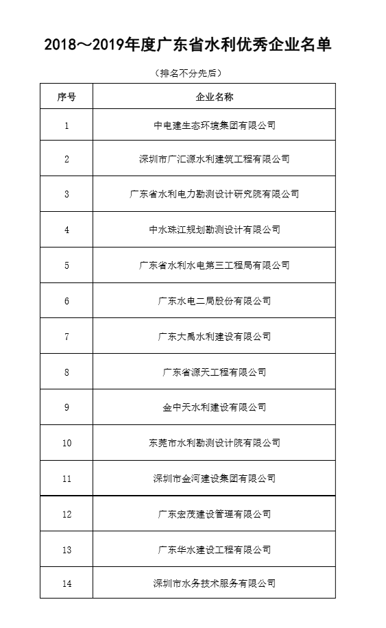 新葡萄平台官网大全